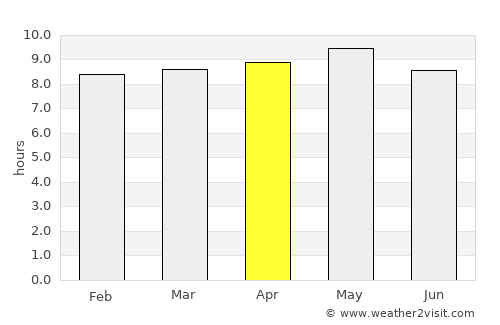 Saḩab average rain in April