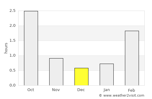 Sahalahti average rain in December