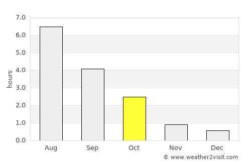 Sahalahti average rain in October