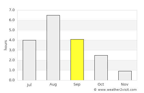 Sahalahti average rain in September