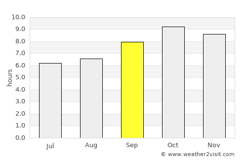 Sahāranpur average rain in September