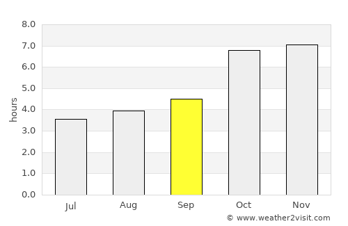 Saharsa average rain in September