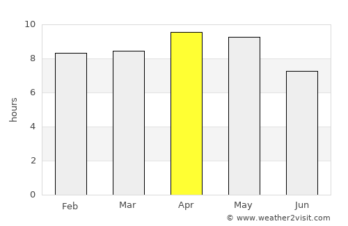 Sahaswān average rain in April