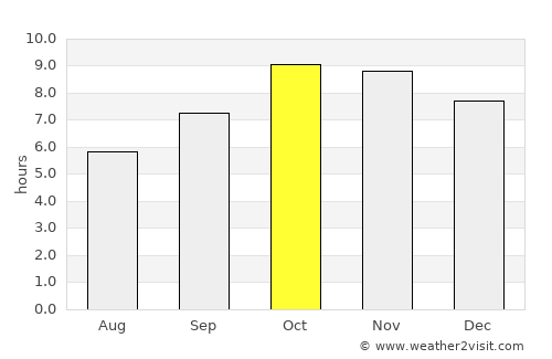 Sahaswān average rain in October