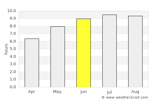 Săhăteni average rain in June