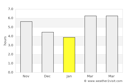 Şahbuz average rain in January