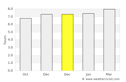 Sāhibganj average rain in December