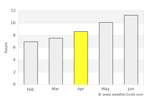 Sahline average rain in April