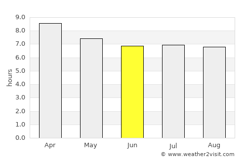 Sai Buri average rain in June