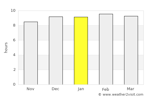 Sai Ngam average rain in January