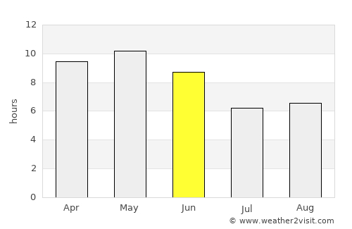 Said average rain in June
