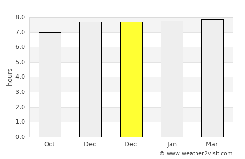 Saidpur average rain in December