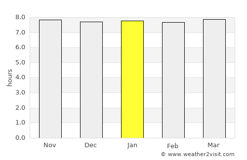 Saidpur average rain in January