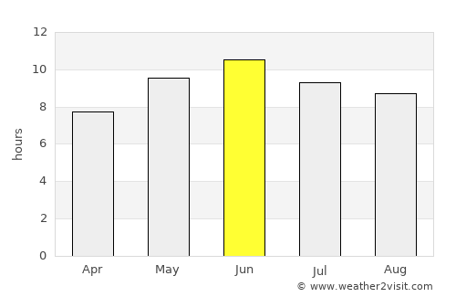 Saidu Sharīf average rain in June