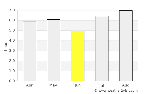 Saiki average rain in June