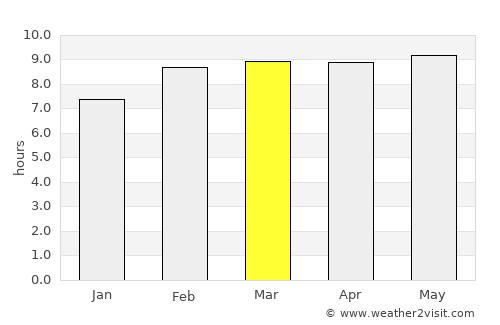 Saín Alto average rain in March