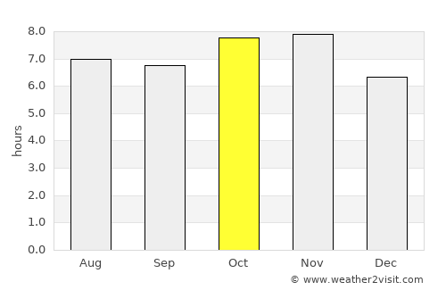 Saín Alto average rain in October