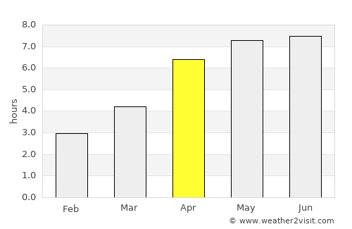 Saint Agnes average rain in April