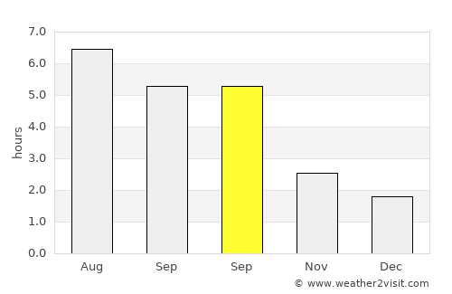 Saint Albans average rain in September
