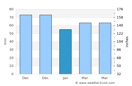 Saint Albans average rain in January