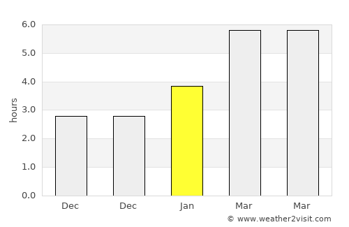 Saint Albans average rain in January