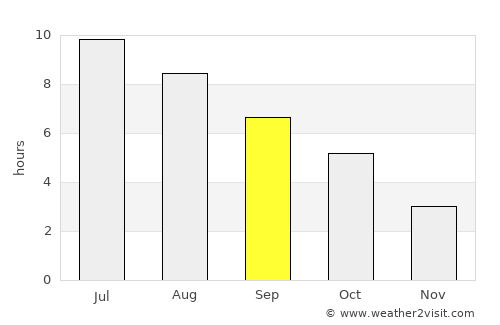 Saint Albans average rain in September
