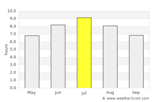Saint-Amand-Montrond average rain in July