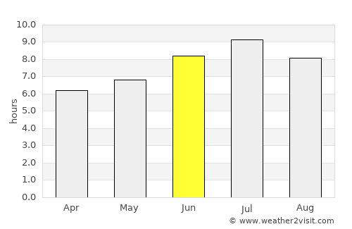 Saint-Amand-Montrond average rain in June