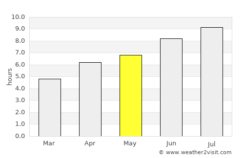 Saint-Amand-Montrond average rain in May