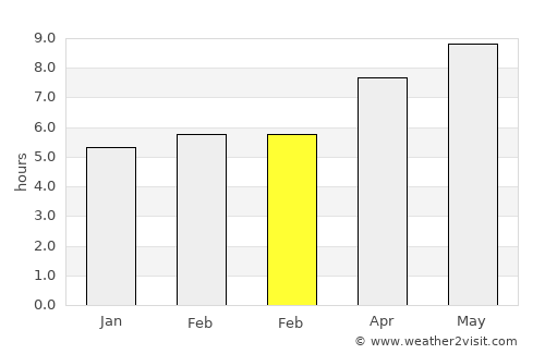 Saint-André-de-la-Roche average rain in February