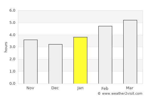 Saint Andrews average rain in January