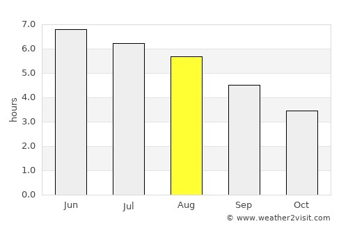 Saint Andrews average rain in August