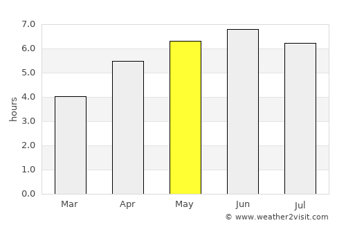 Saint Andrews average rain in May