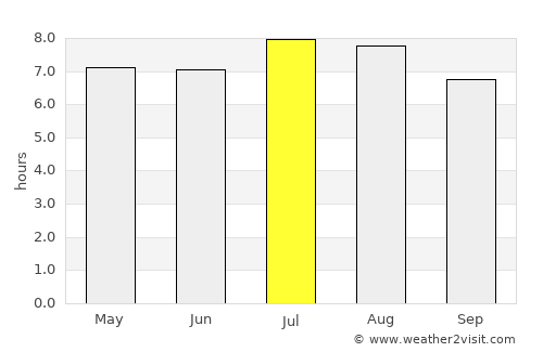 Saint Ann’s Bay average rain in July