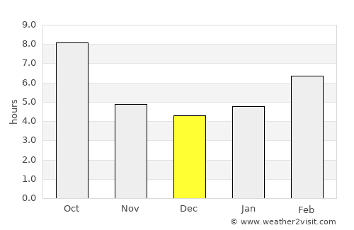Saint Anthony average rain in December