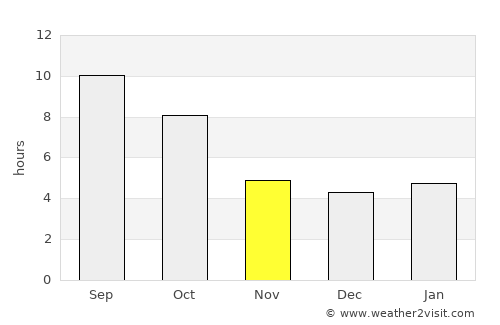 Saint Anthony average rain in November