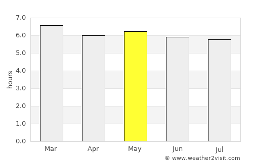 Saint Aubin average rain in May