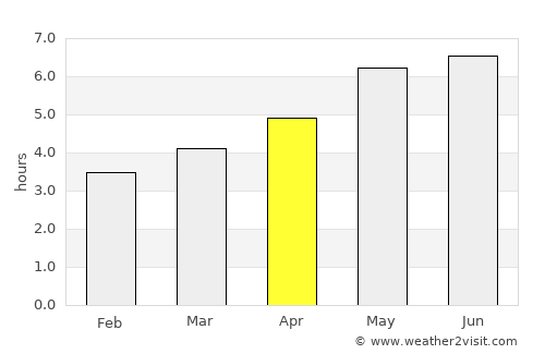 Saint-Augustin average rain in April
