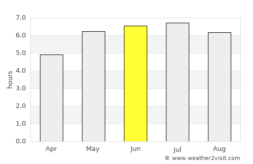 Saint-Augustin average rain in June