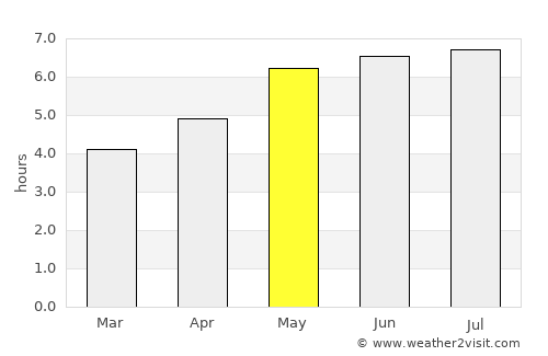 Saint-Augustin average rain in May
