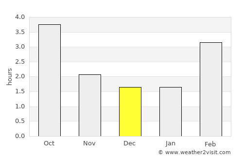 Saint-Avold average rain in December