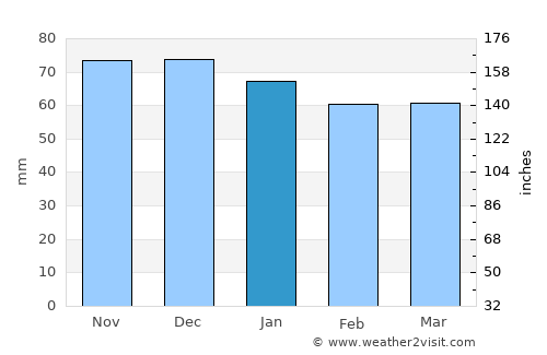 Saint-Avold average rain in January