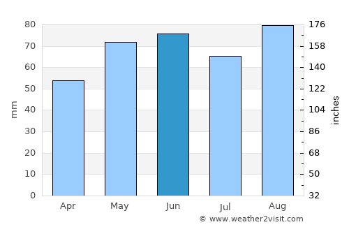 Saint-Avold average rain in June