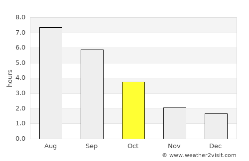 Saint-Avold average rain in October