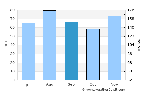 Saint-Avold average rain in September