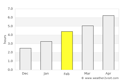 Saint-Basile-le-Grand average rain in February