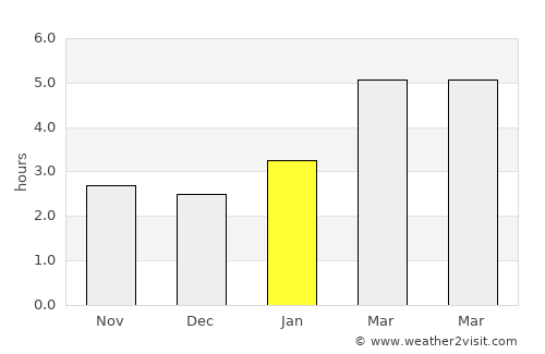 Saint-Basile-le-Grand average rain in January