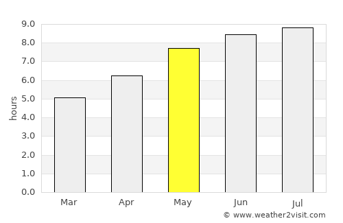 Saint-Basile-le-Grand average rain in May