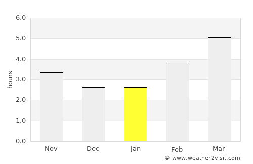 Saint-Brevin-les-Pins average rain in January
