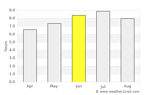 Saint-Brevin-les-Pins average rain in June